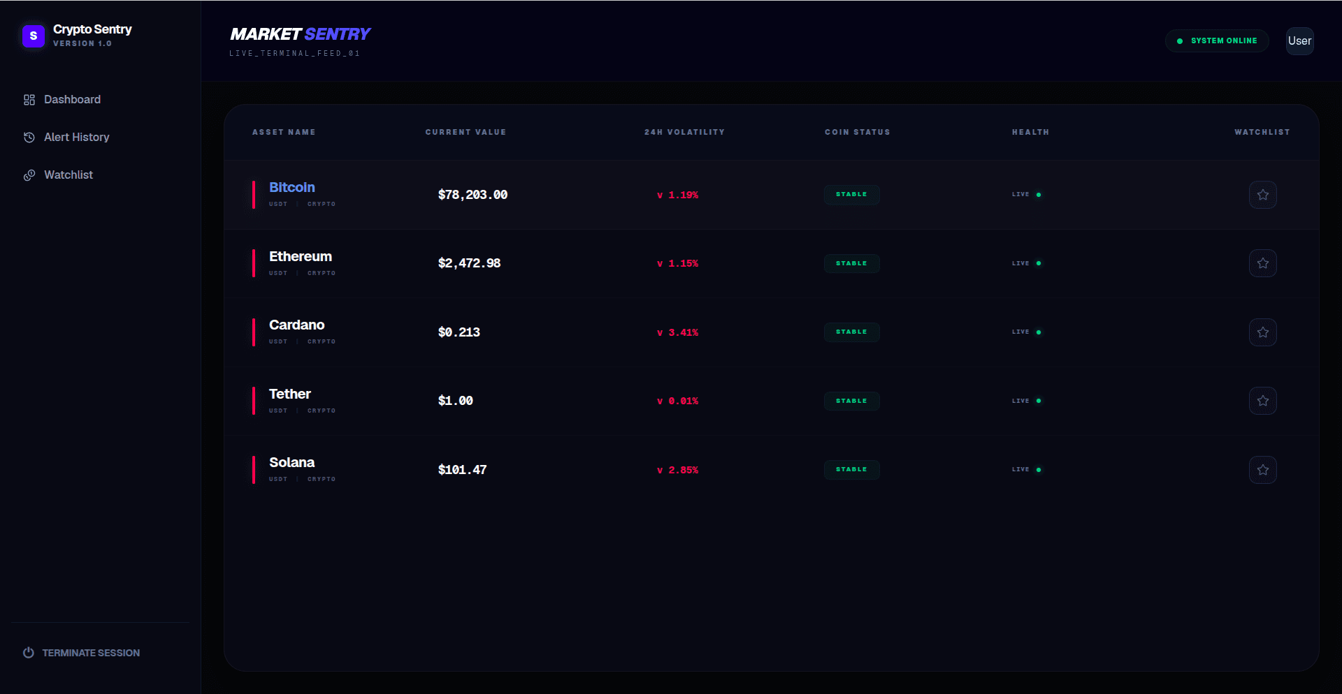 Crypto Sentry project interface
