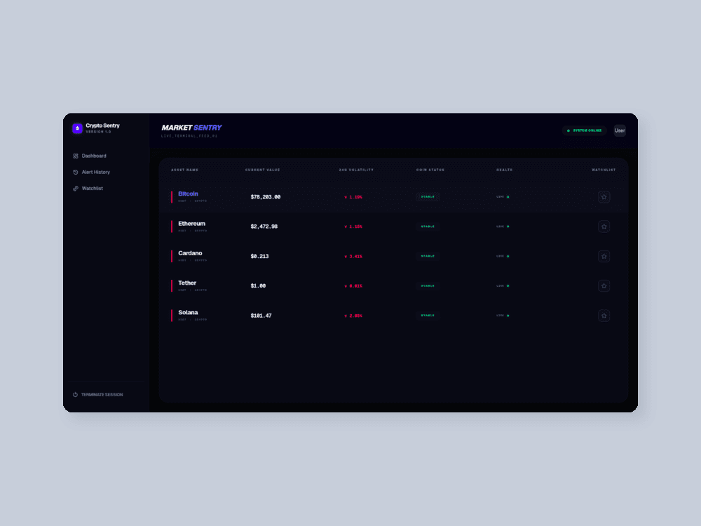 Crypto Sentry project thumbnail